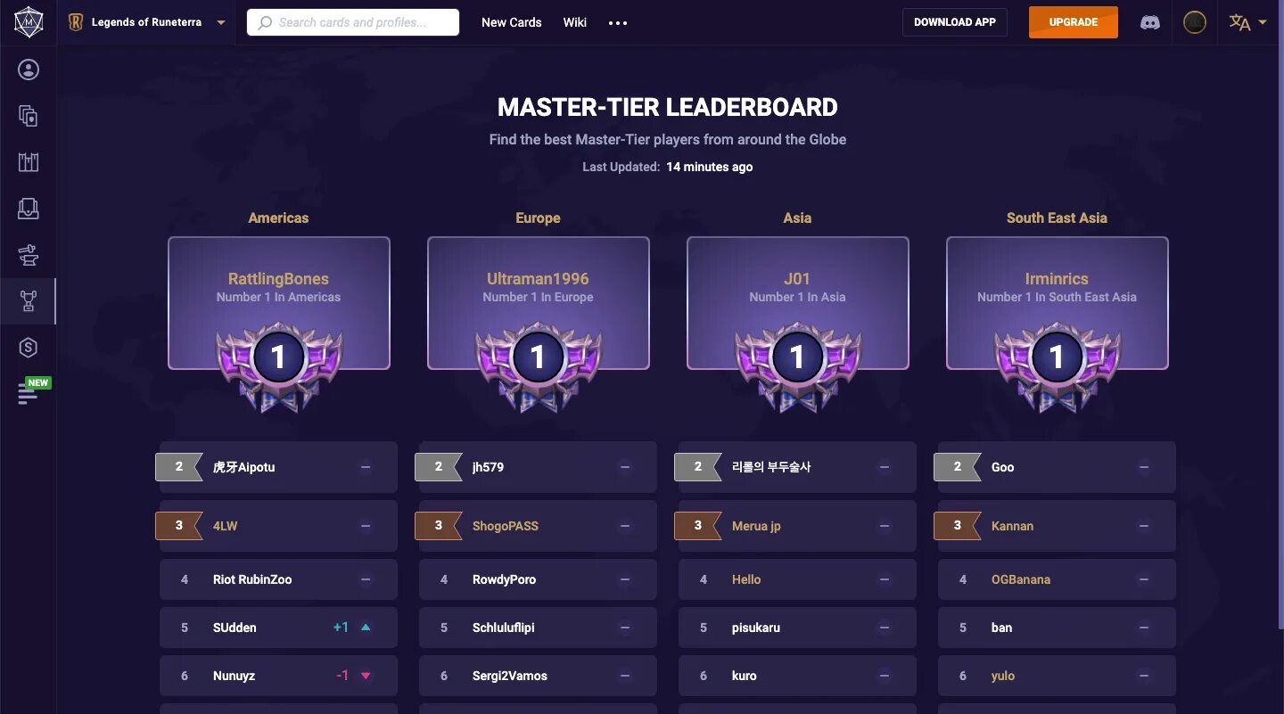 Dota 2 leaderboard 2015. Leaderboard шаблон. Лидерборд в игре. Лидерборд фото. Лидерборд.