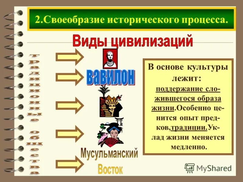 Исторический процесс 1