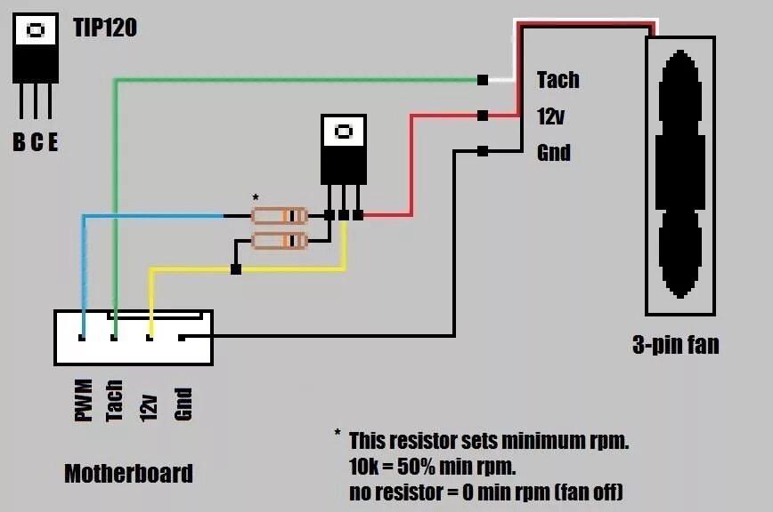 PWM - %50 duty cycle.