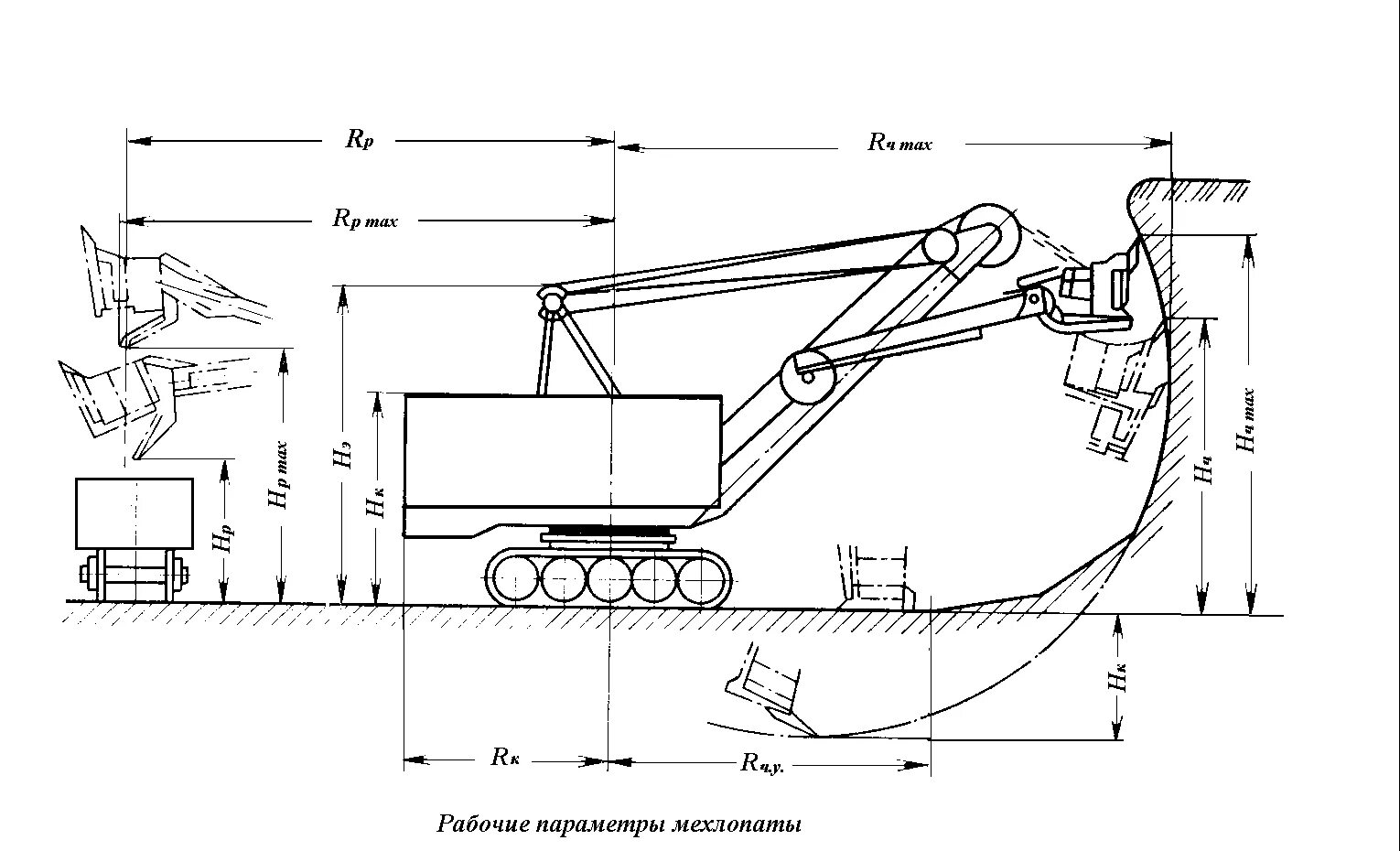 Экскаватор коэффициенты. Радиус разгрузки экскаватора ЭКГ 3,2. Схемы забоев одноковшовых экскаваторов. Механической лопаты (типа ЭКГ-5, ЭКГ-8и, ЭКГ-12,5. Высота экскаватора ЭКГ 10.