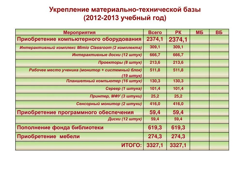 Развитие и укрепление материально технической. Укрепление материально-технической базы. материально-техническая база это в детском саду. укрепление материально-технической базы вузов. материально-техническая база библиотеки.