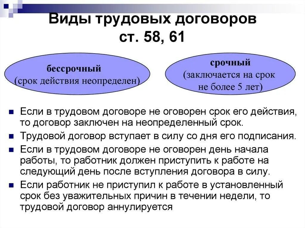 Статью 58 тк рф. Какие виды трудовых договоров бывают. Перечислите виды трудовых договоров. Виды трудового договора схема. Виды трудового договора по срокам действия.