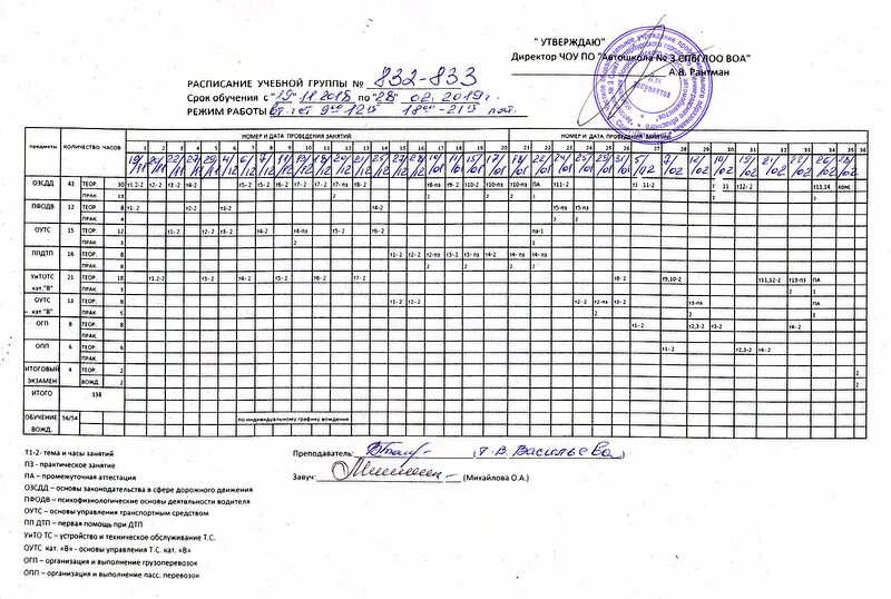 Календарные учебные графики автошколы - ГБУ КО ПОО КОЛЛЕДЖ АГРОТЕХНОЛОГИЙ И ПРИР