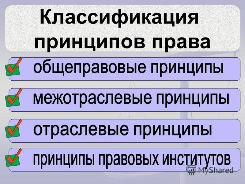Классификации принципов труда. Принципы права. классификация правовых принципов. принципы права подразделяются на. понятие и классификация принципов права.