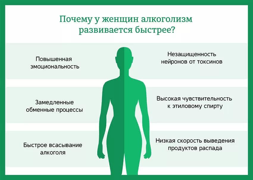 Признаки появившегося мужчины у женщины. Алкоголизм у женщин. Женский алкоголизм симптомы. Симптомы алкоголизма у женщин. Проявления женского 🙎‍♀ алкоголизма.