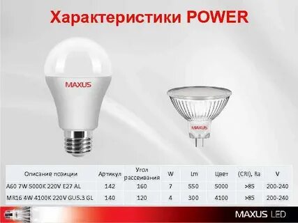 Характеристики повер