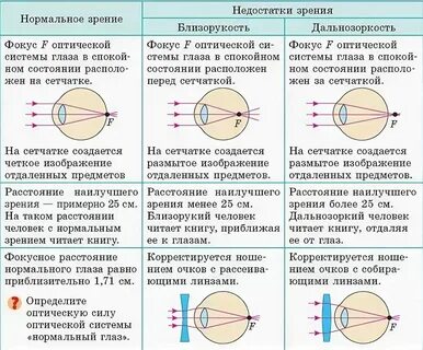 Миопия тесты нмо с ответами