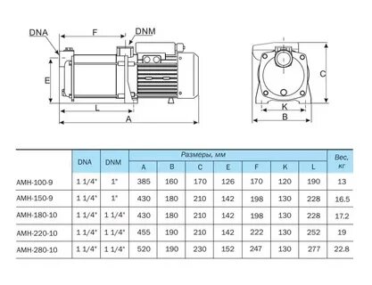Amh 220 10p