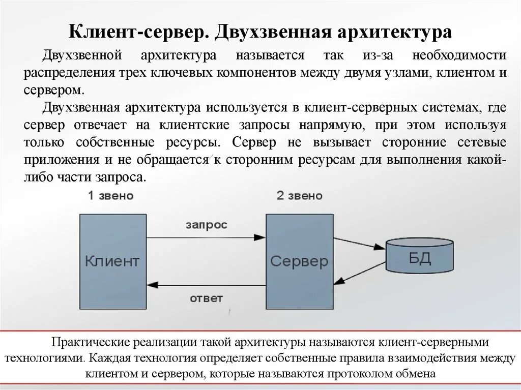Модуль приложения сервер. Двухзвенная и трёхзвенная архитектуры «клиент-сервер». двухзвенной архитектуре «клиент – сервер» функции. понятие сервера. модель &quot;клиент-сервер&quot;.. архитектура системы клиент сервер.