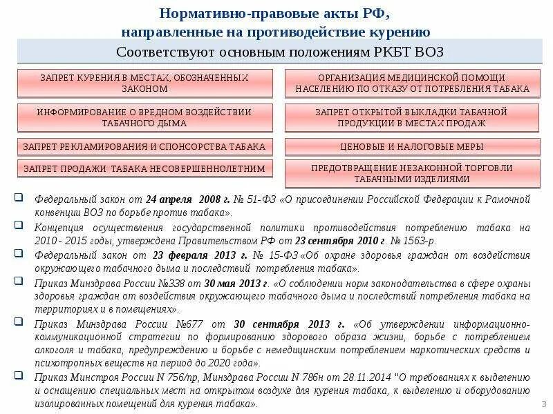 Закон о курении 2024. Законодательные акты о курении. Правовые основы об ограничении курения. ФЗ об ограничении курения табака. Законодательство табачная продукция.