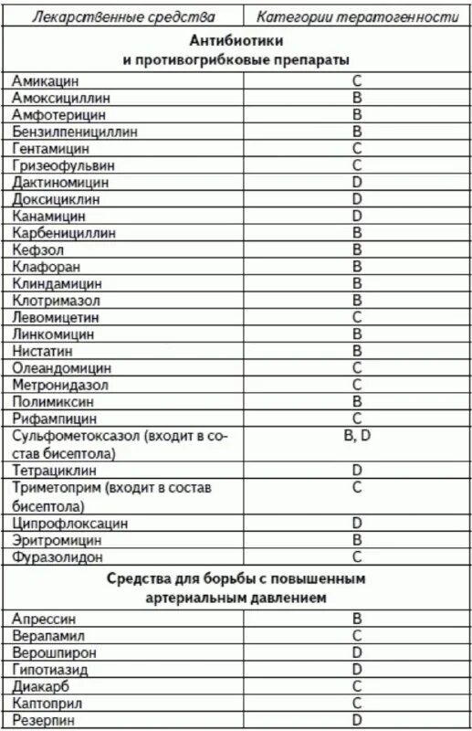 Список лекарственных. Препараты списка а перечень. список б лекарственных препаратов. список а лекарственных средств. списки групп лекарственных средств.