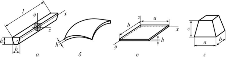 Формы элементов конструкции. Схематизация элементов конструкций сопромат. Формы элементов конструкции техническая механика. Пластина оболочка брус стержень балка. Массивное тело сопромат.