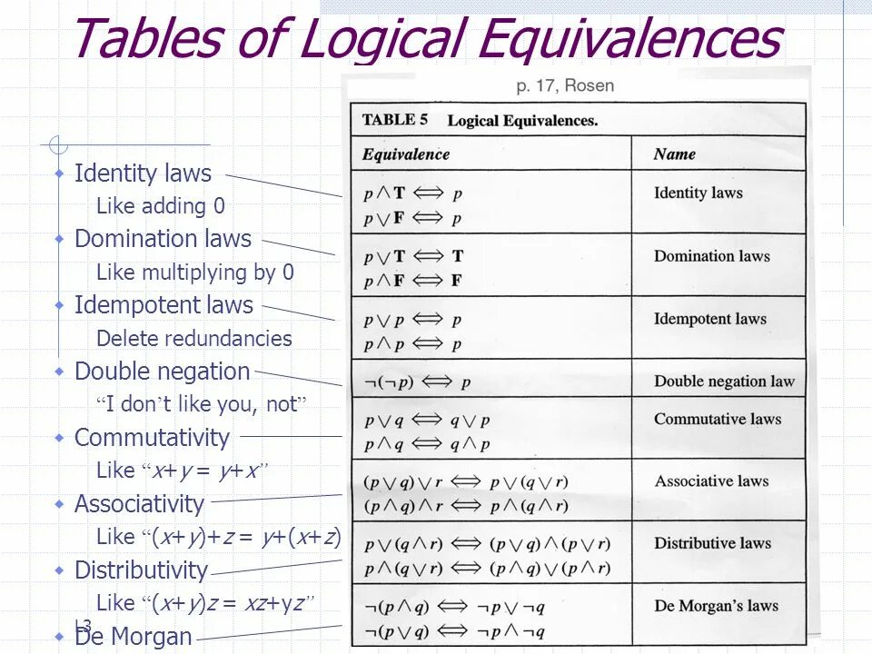 Песня what is logical speed. Table of equivalences. logical equivalence. idempotent law. law of equivalents.