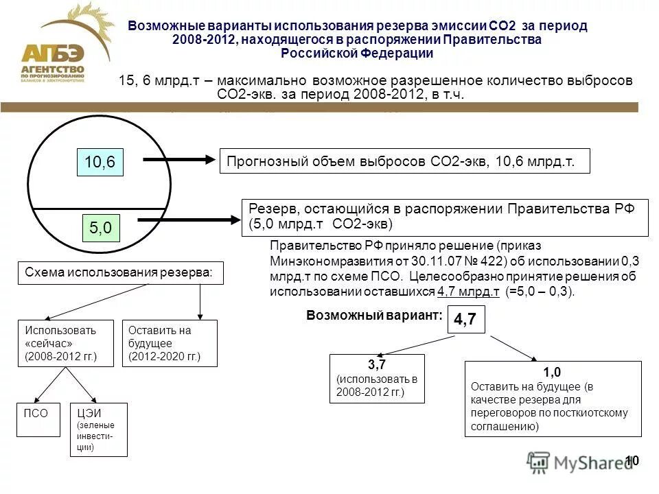 Резервное использование. Резервное использование