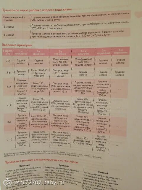 Меню на день годовалому ребенку. Меню ребенка первого года жизни. Примерное меню ребенка первого года жизни. Примерное меню ребенка в 1 год. Примерное меню ребенка до 1 года.
