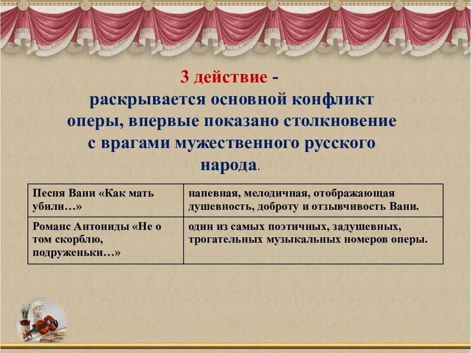 Какие сцены из произведения вы считаете центральными. Опера урок музыки.