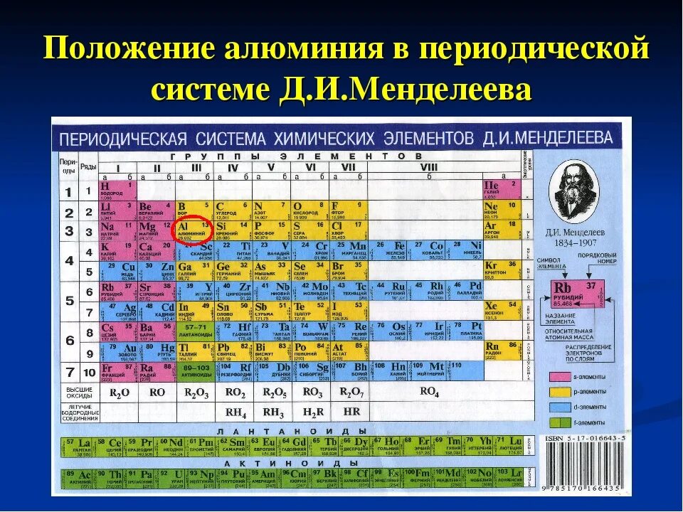 И т д и абсолютно. Периодическая система химических элементов алюминий. Алюминий положение в периодической системе и строение атома. Алюминий в таблице Менделеева. Алюминий в периодической системе Менделеева.