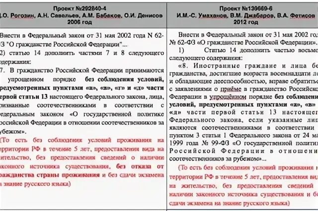 Изменение закона о гражданстве рф 2023. Закон о гражданстве. Закон ограждансте ст 14. Законы о принятии российского гражданства. Ст 14 закон о гражданстве РФ.