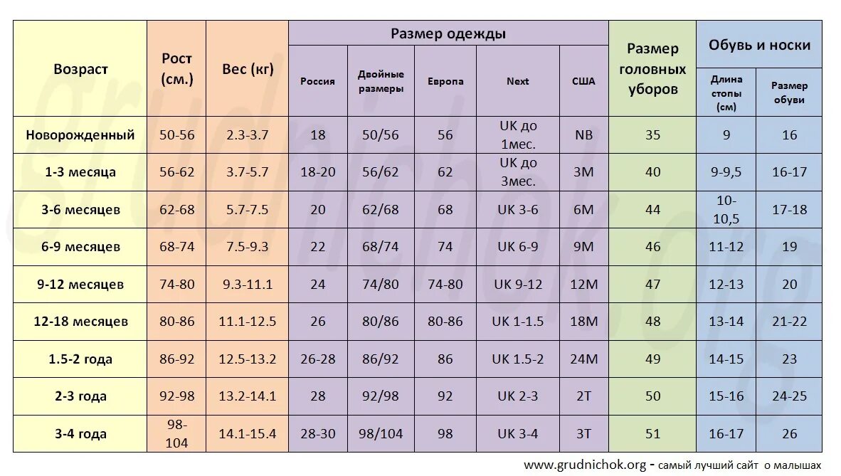 Размер 36 месяцев