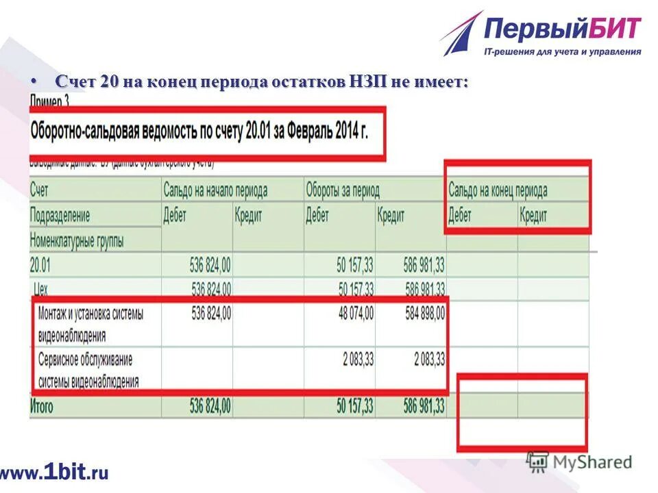 Баланса на конец года. Остатки незавершенного производства учитываются на счете. Калькулятор остатков отпуска. Остатки отпусков таблица. Как посчитать сальдо конечное формула.