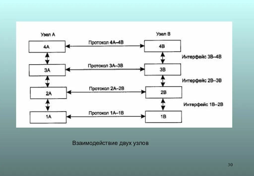 Протоколы провайдеров. Протокол и Интерфейс. Интерфейсы и протоколы передачи данных. Понятие протокола и интерфейса. Протоколы и интерфейсы информационных систем.