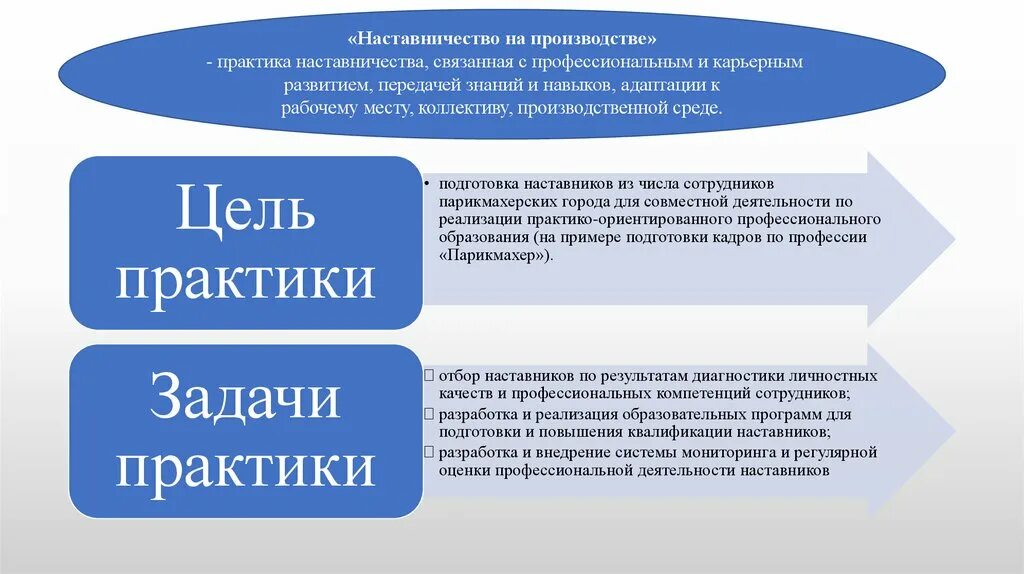 Речь наставнику. Практика наставничества. Презентация по наставничеству. Наставничество на производстве. Название практики наставничества.