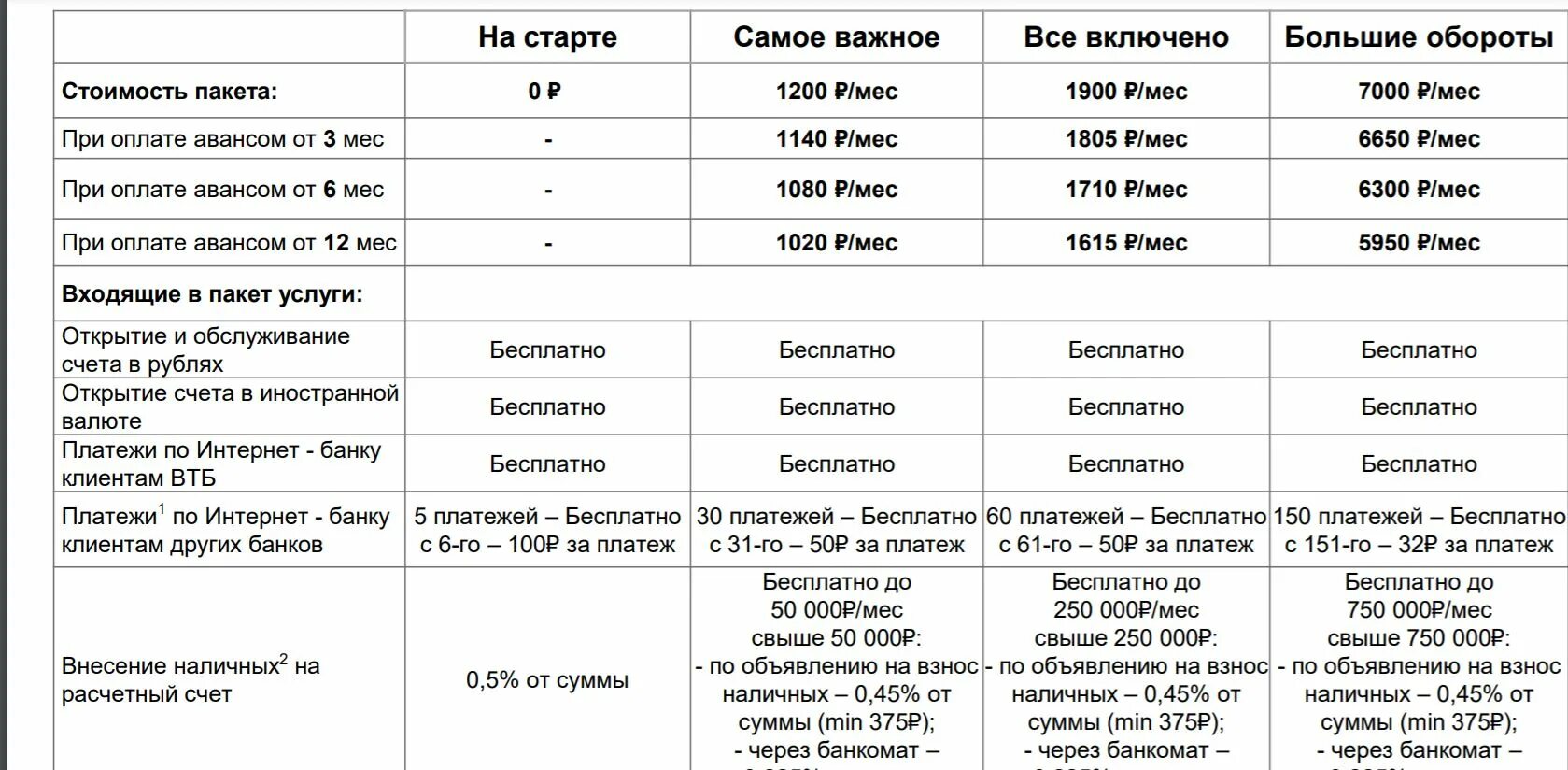 Тарифы банка ВТБ для ИП 2021. Тарифы банка ВТБ для ИП 2020. Тарифы на расчетно кассовое обслуживание юридических лиц. Расчетно кассовое обслуживание ВТБ тарифы.