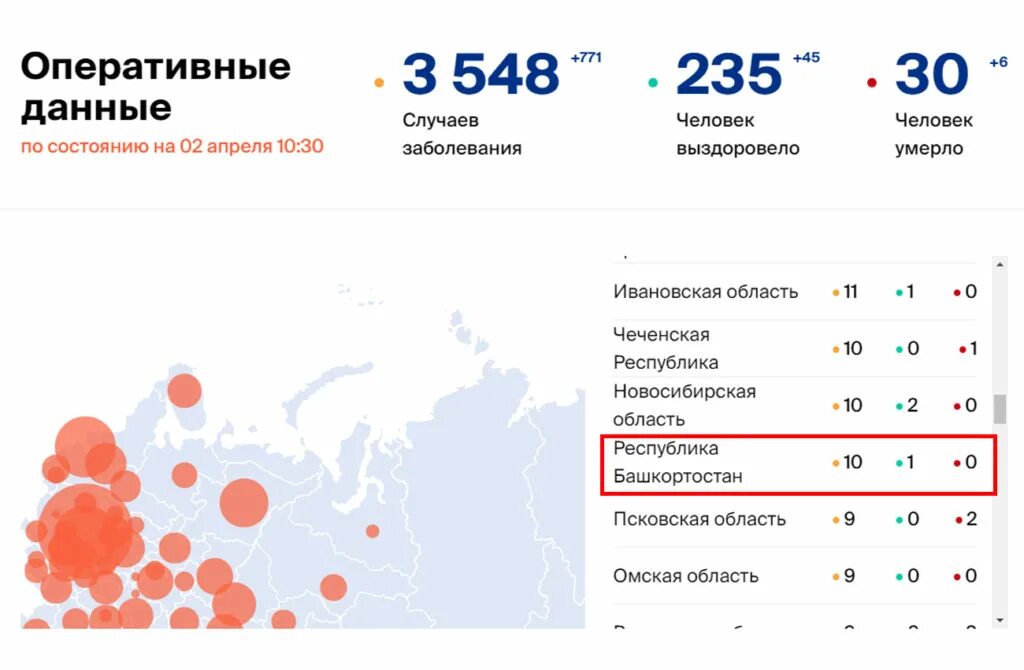 Ковид статистика башкирии. Статистика коронавируса в башкирии. коронавирус в башкортостане на сегодня. коронавирус в башкирии на сегодня статистика. коронавирус в башкирии на сегодня статистика по городам и районам.