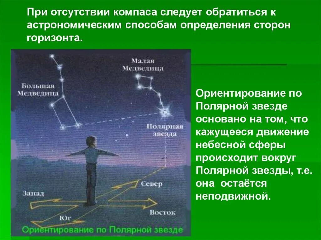 Сообщение об ориентировании