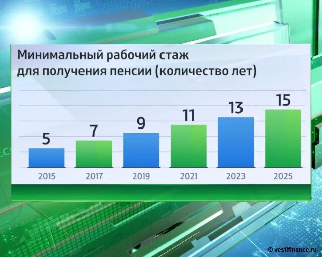 Минимальный стаж доятпенсии. Стаж для получения пенсии. Минимальный стаж для пенсии. Минимальный рабочий стаж для получения пенсии.