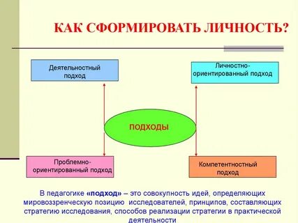 Как формируется личность человека в жизни