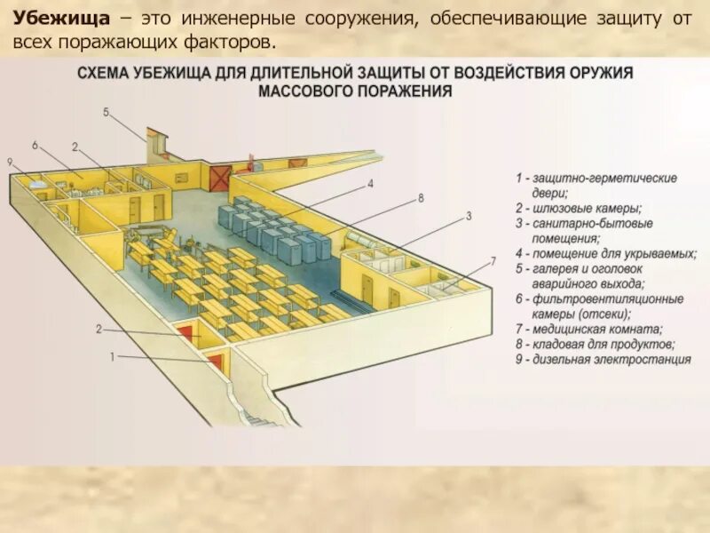 Защита от поражающих факторов убежища. План убежища гражданской обороны. Схема убежища. План убежища схема. План защитного убежища.