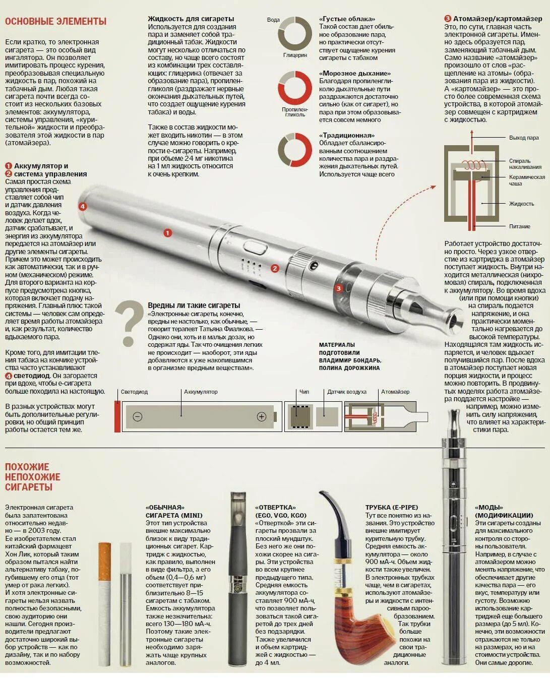 Электронка вход. Из чего состоит электронная сигарета вейп. Состав пара электронной сигареты. Электронная сигарета без никотина и без жидкого. Конструкция подсистемы электронных сигарет.
