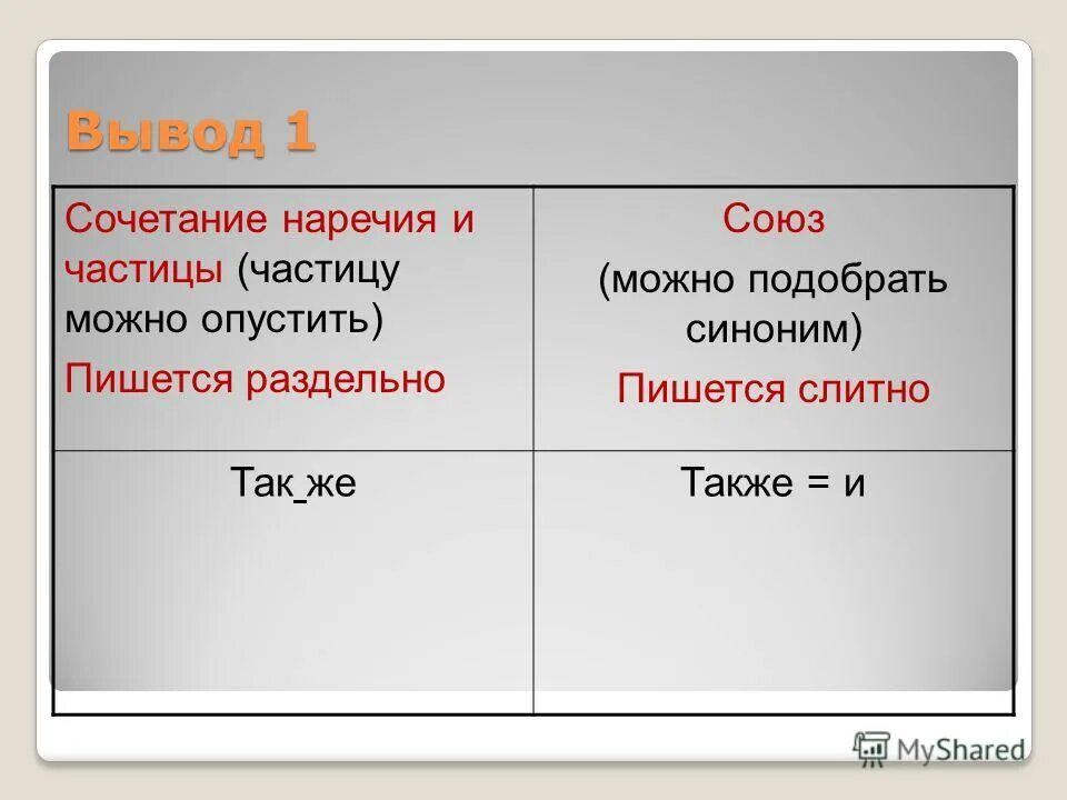 Правописание союзов 7 класс таблица. Наречия и наречные сочетания. Омонимичная Союзу и частица. Как отличить частицу от наречия.