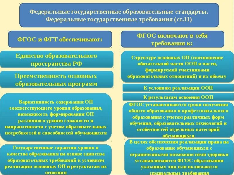 государственным образовательным ресурсам. образовательные информационные ресурсы. цифровые образовательные ресурсы логотип. электронные образовательные ресурсы в доу. образовательные ресурсы.