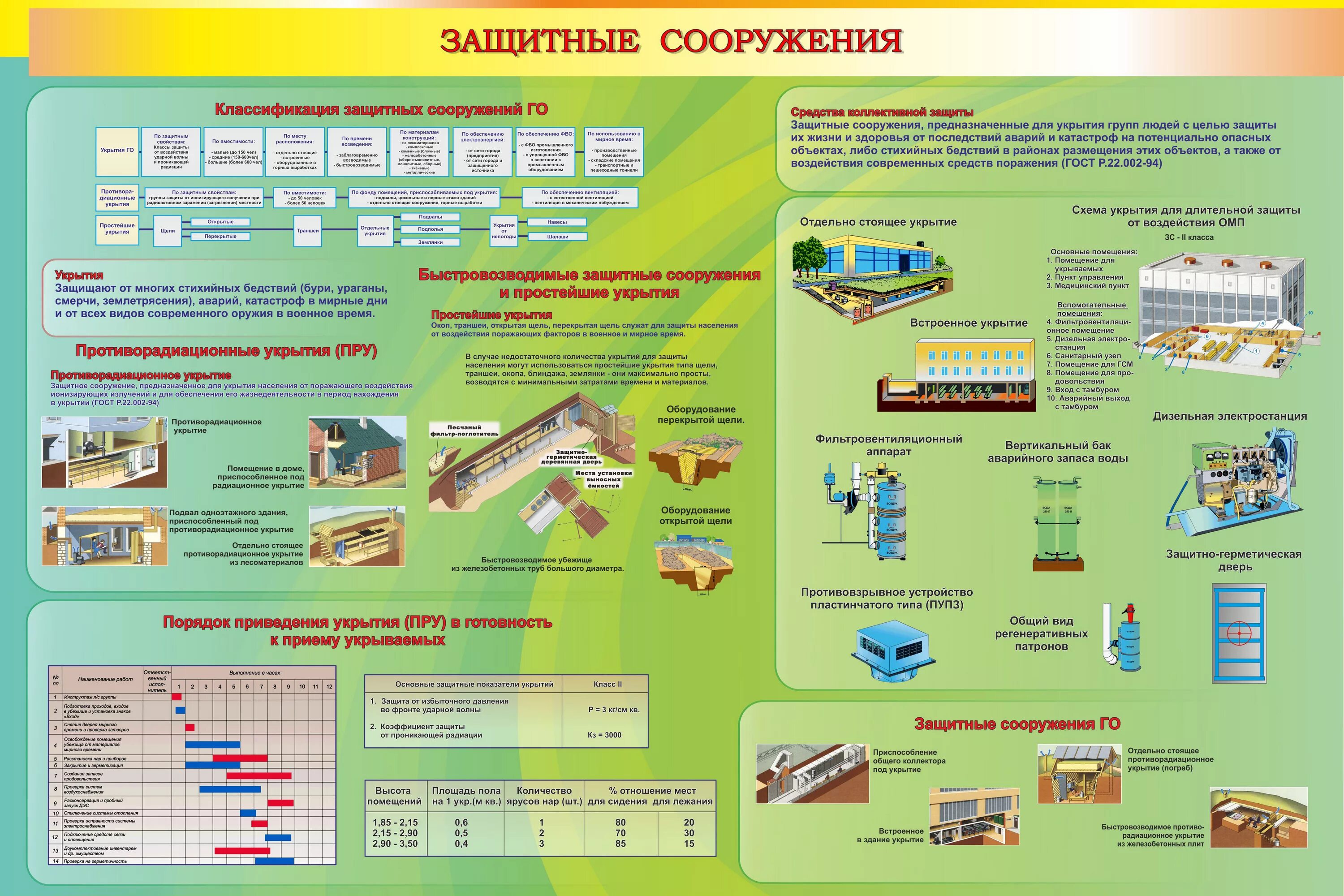 Содержание защитных сооружений гражданской. Защитные сооружения гражданской обороны убежища. Классификация защитных сооружений убежища. Схема классификации защитных сооружений гражданской обороны. Классификация убежищ гражданской обороны.