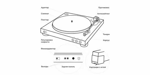 Проигрыватель винила схемы