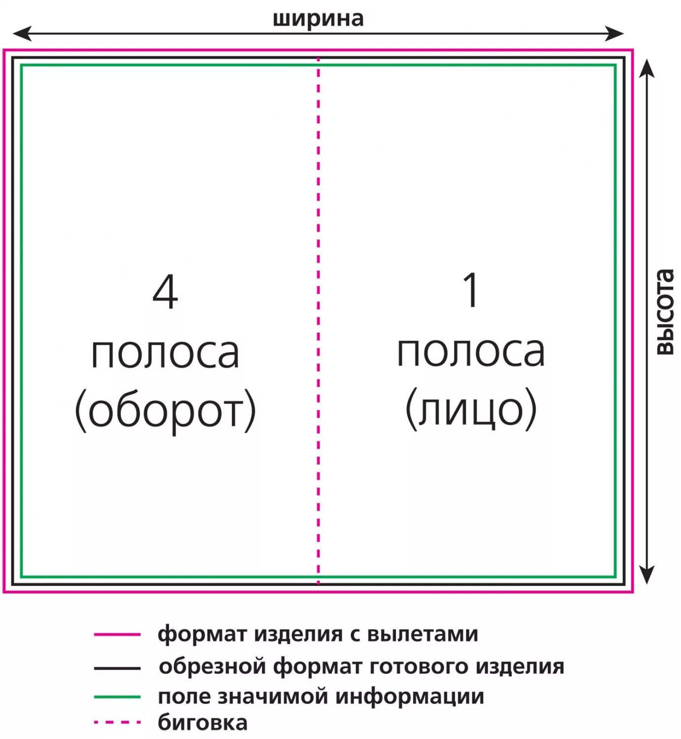 Макет брошюры. Полоса в брошюре. Буклет шаблон для печати. Формат буклета.