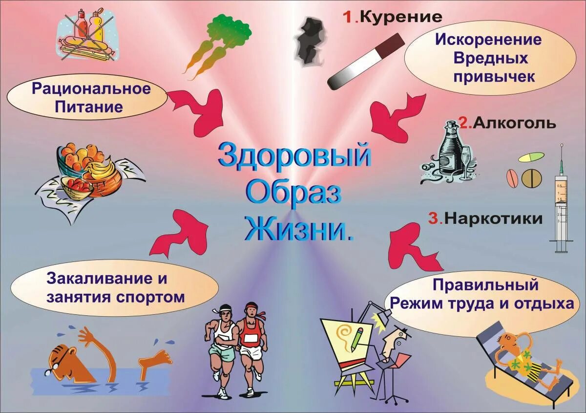 Активный образ жизни биология 5 класс. Здоровый образ жизни. Элементы здорового образа жизни. Компоненты здорового образа жизни. Здоровыйьобораз жизни.