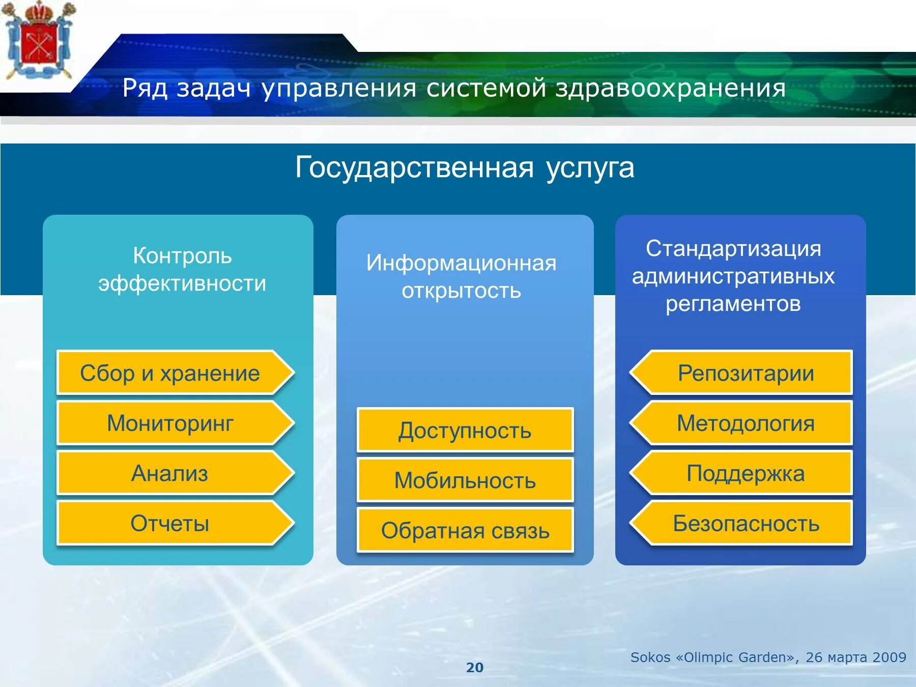 Государственная система управления здравоохранением. Системы управления в здравоохранении. Технология управления в здравоохранении. Информационные системы в здравоохранении. Информационные технологии, реализуемые в здравоохранении..