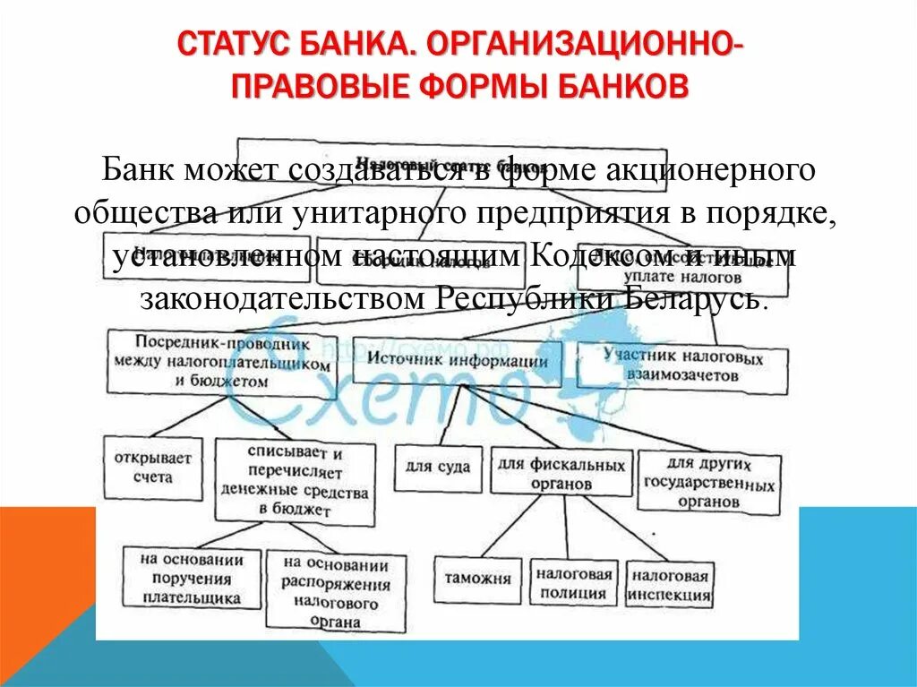 Ао юридическая форма. Организационно правовые формы банков. Организационно-правовая форма это. Коммерческий банк организационно правовая форма. ОПФ коммерческих банков.