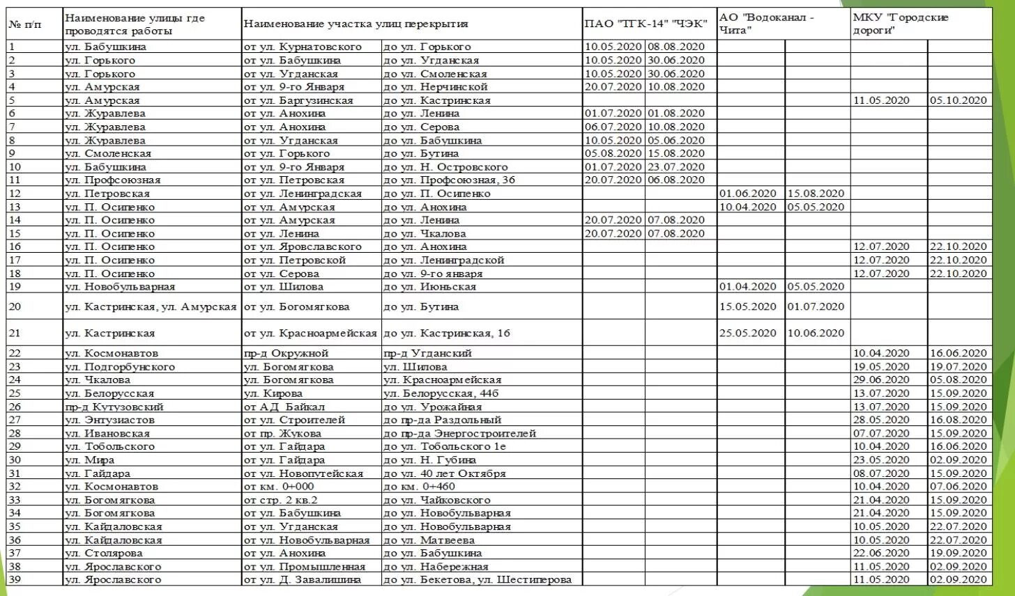 МКУ дорожное хозяйство Новомосковск. Чита Водоканал режим работы. Улицы читы список. Водоканал Чита заб рабочего.
