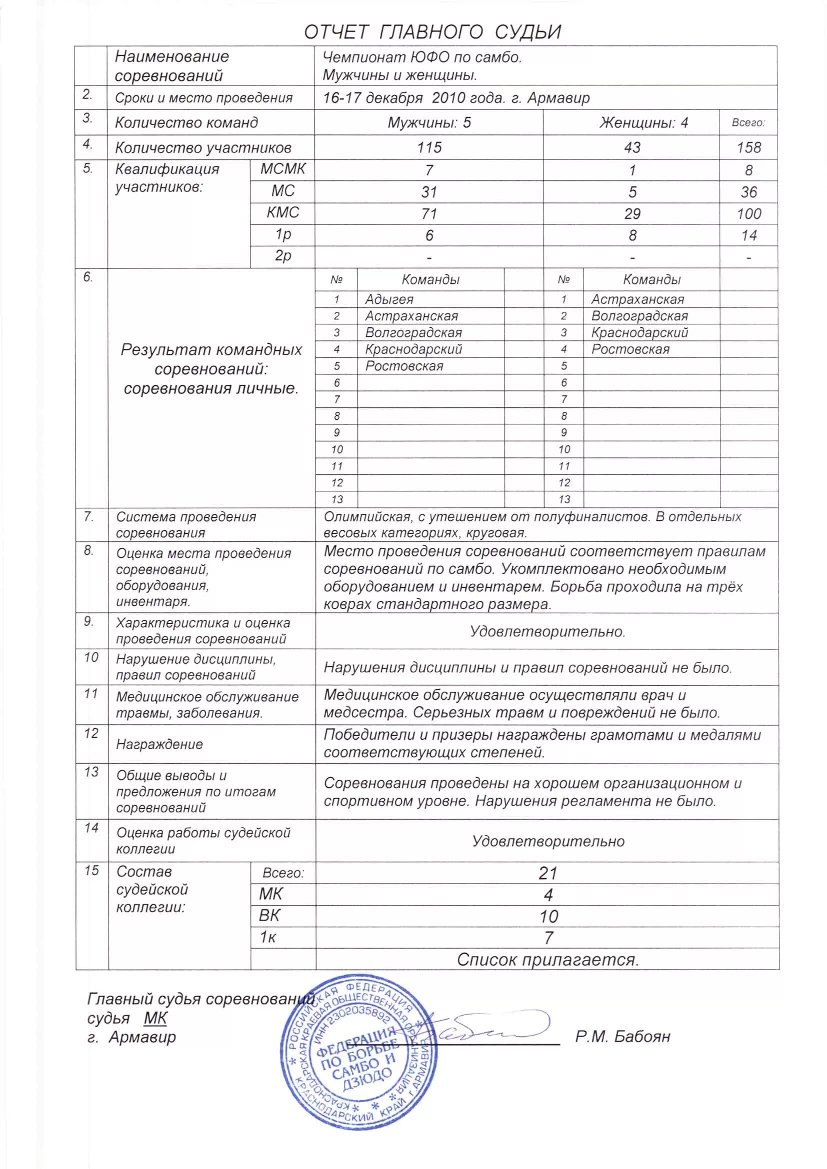 Форма отчета робототехника