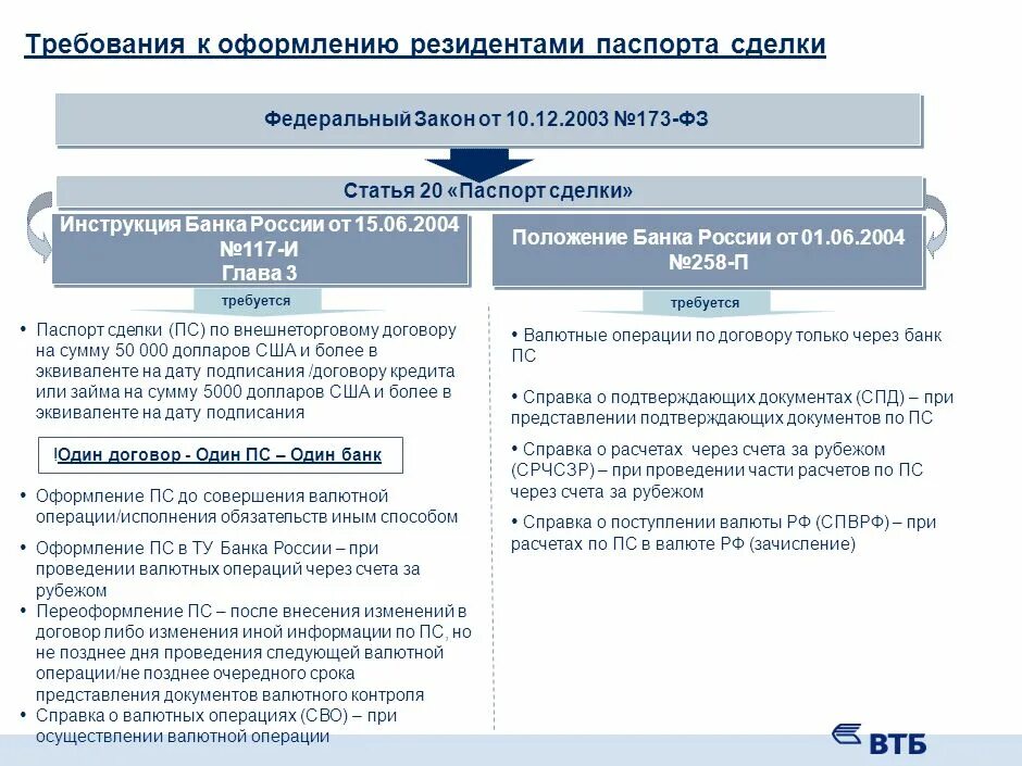 Оформить документы по операциям. Валютные операции это ФЗ. Договоров по валютному контролю. Документы по сделке для валютного контроля. Документы по валютным операциям.