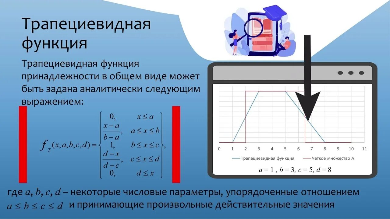 Трапециевидная функция. Трапециевидная функция принадлежности. Треугольная функция принадлежности. Функция принадлежности нечеткого множества. Трапецеидальная функция принадлежности нечеткого множества.