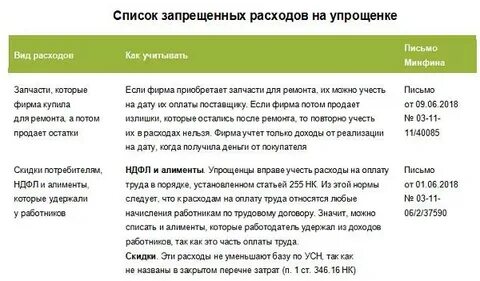 Список расходов при усн доходы минус расходы