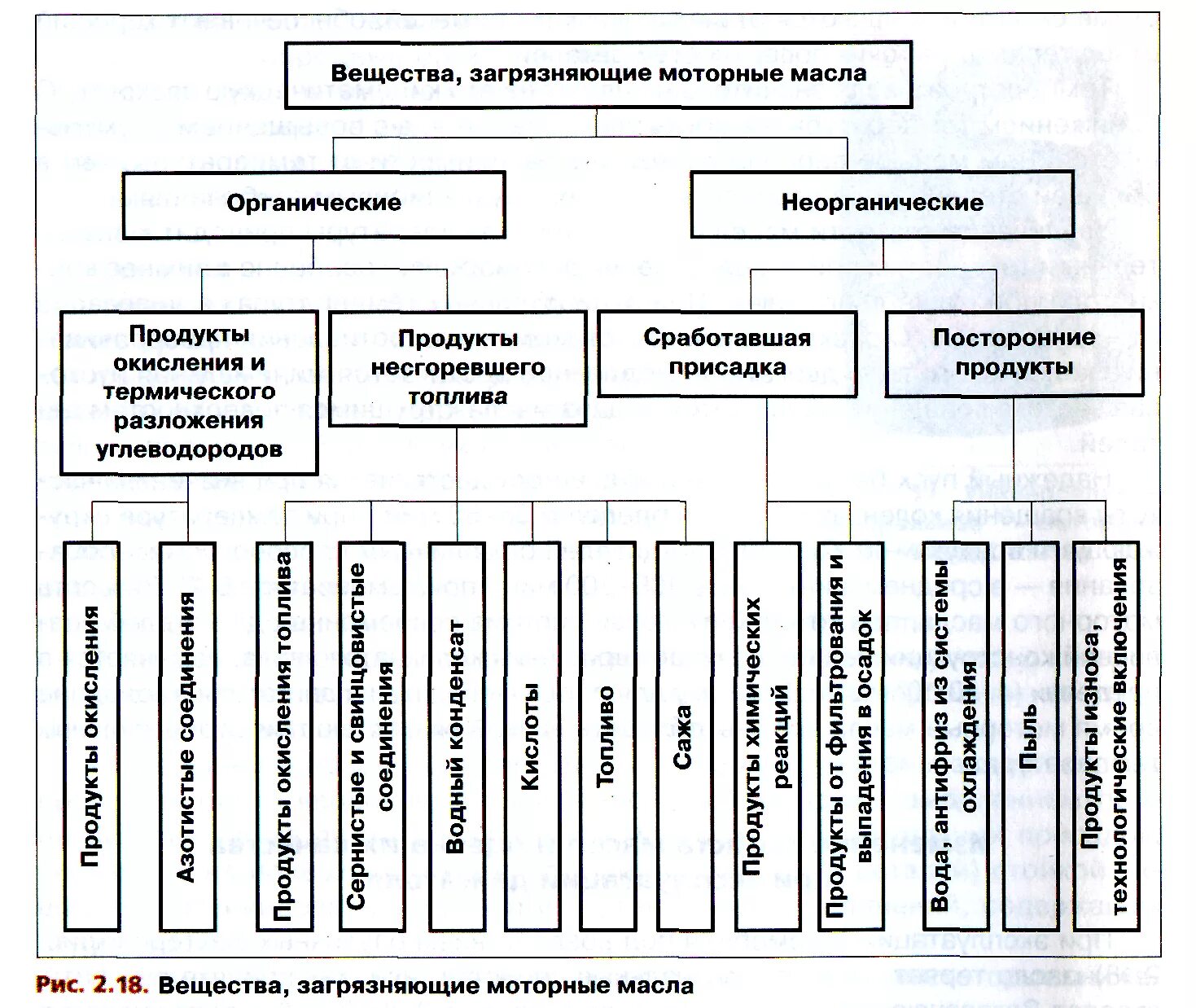 Свойства машинного масла. Классификация смазочных масел. Классификация автомобильных эксплуатационных материалов. Классификация эксплуатационно смазочных материалов. Основные эксплуатационные свойства смазочных масел..