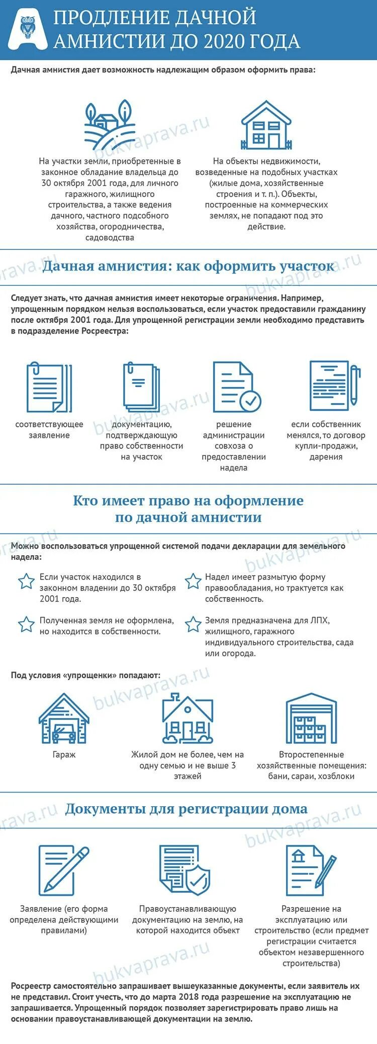 Дачная амнистия как оформить. Регистрация дома по дачной амнистии. документы для оформления дома по дачноймнистии. заявление на дачную амнистию. дачная амнистия документы для регистрации.