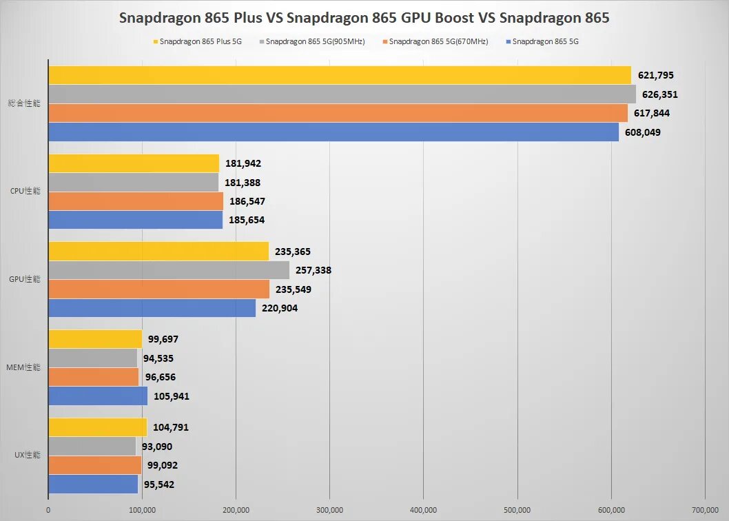 Snapdragon 865 vs 860 vs 870. Снапдрагон 865. Процессор Snapdragon 870. Снэпдрэгон 865 плюс. Snapdragon 870 сравнение