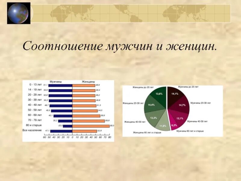 Соотношение мужчин и женщин география 8 класс. Соотношение мужчин и женщин. Уральский экономический район соотношение мужчин и женщин. Презентация про соотношение мужчин и женщин.